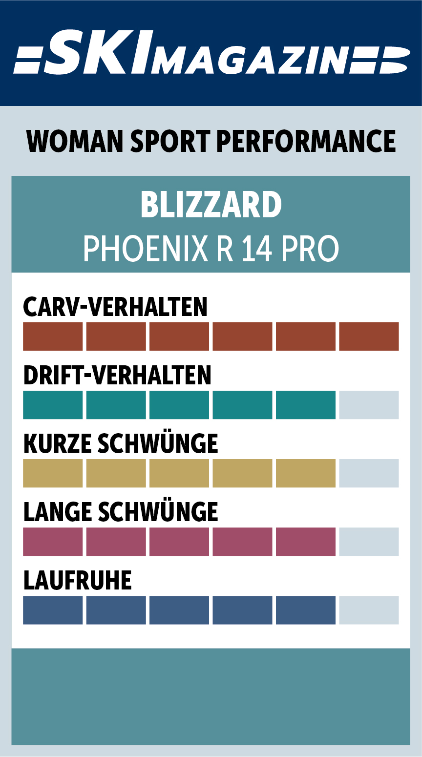 Phoenix R14 PRO + TPX12 Demo W-SM Charakter Siegel26 Blizzard Woman Sport Performance_0